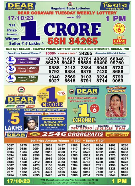 dear lottery 17 tarik result|Nagaland Lottery Sambad 17 Tarik Result 1 PM 6 PM 8 PM.